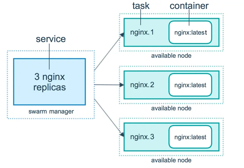 services-diagram.png